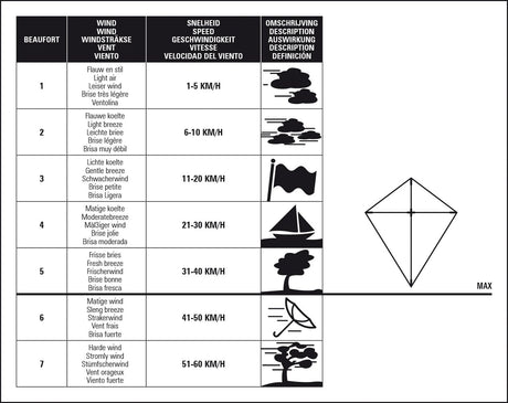 Diamantdrage Fe