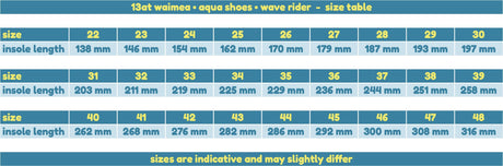 Badesko Wave Rider