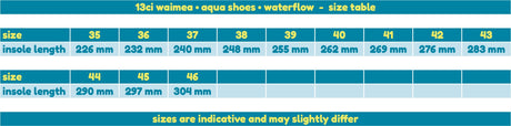 Badesko Water Flow Grip Flow