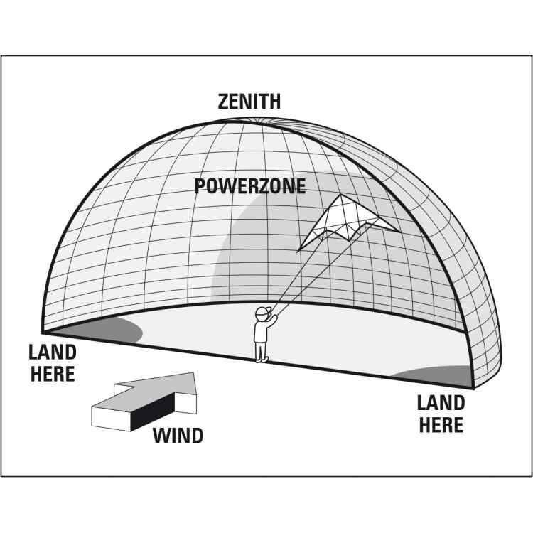 Tail Kite  Pirate - Image 6